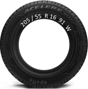 CODERINGEN OP AUTOBANDEN BANDENCODERINGEN